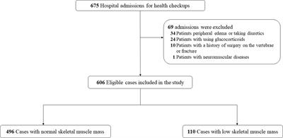 Correlation Between Bioelectrical Impedance Analysis and Chest CT-Measured Erector Spinae Muscle Area: A Cross-Sectional Study